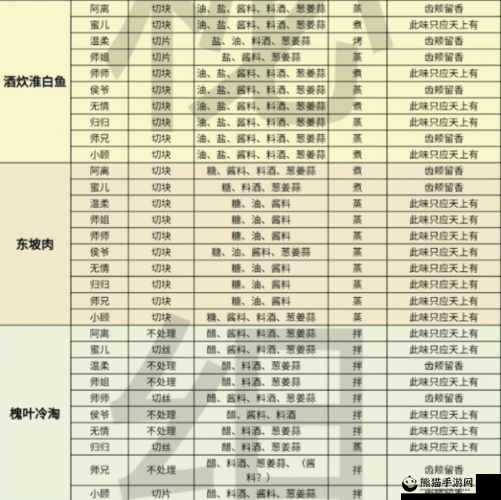 杜翠兰疑案全解析，关键线索汇总与详细攻略指南