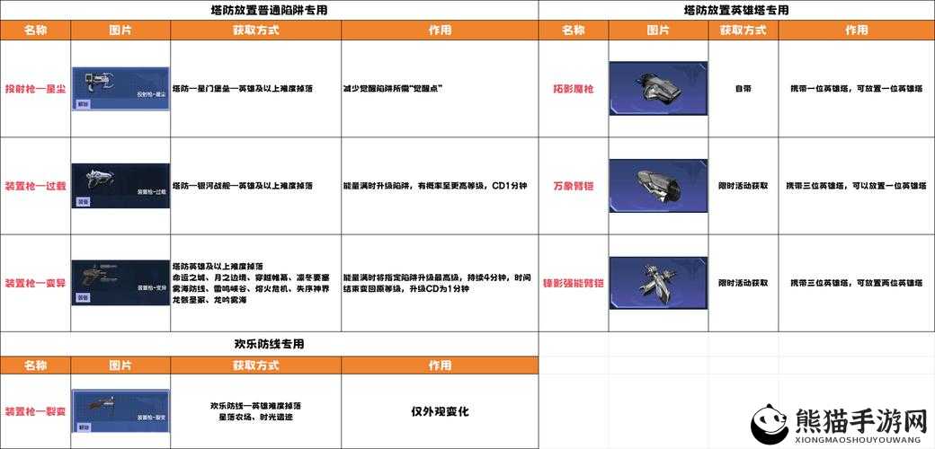 脚本塔防游戏深度解析，防御塔洗练全攻略与高效洗塔技巧分享